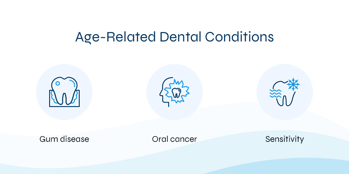 age related dental conditions
